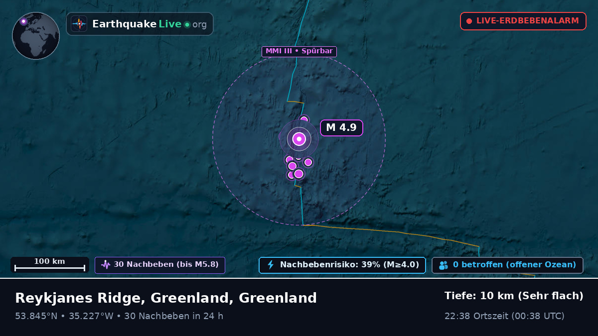 Nordatlantik (Greenland)