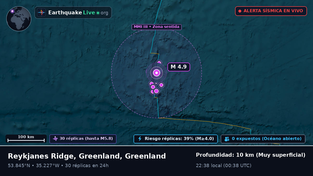 Océano Atlántico Norte (Greenland)