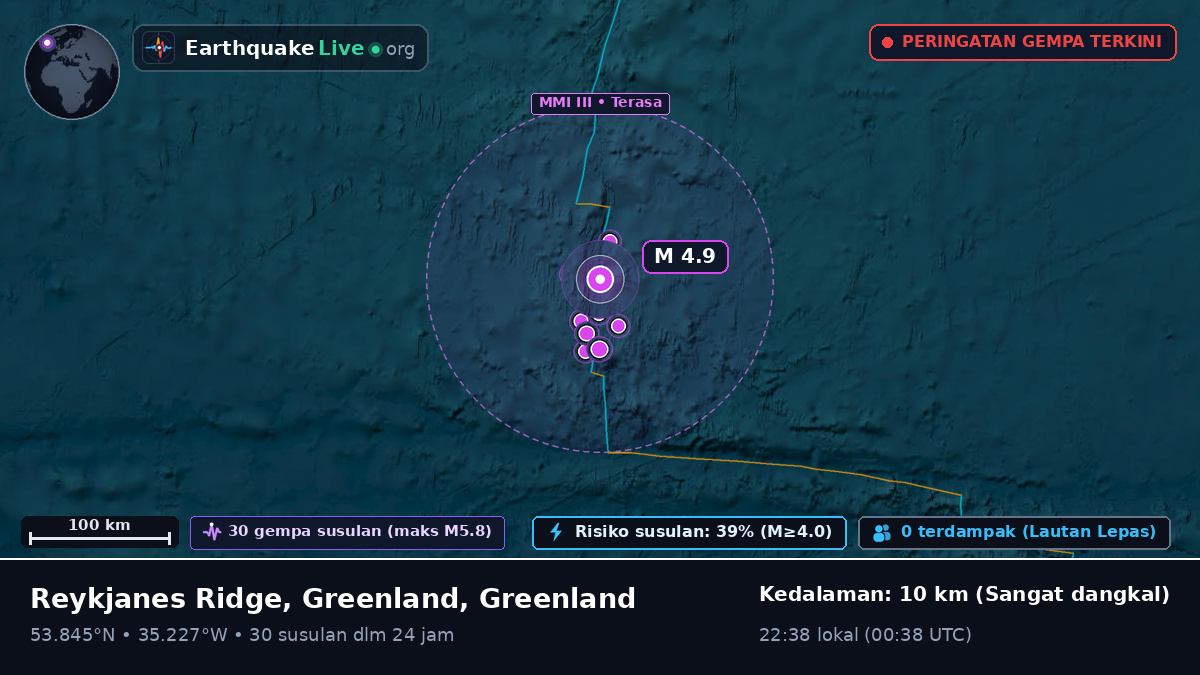 Samudra Atlantik Utara (Greenland)