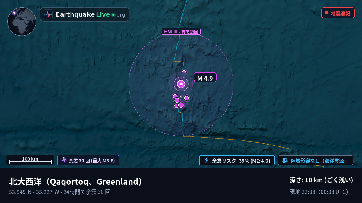 北大西洋 (Greenland)
