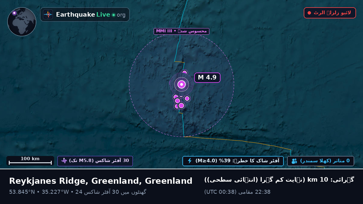 شمالی بحر اوقیانوس (Greenland)