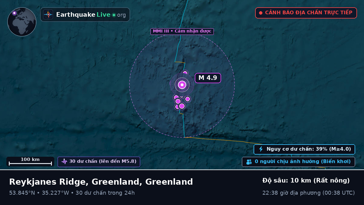 Bắc Đại Tây Dương (Greenland)