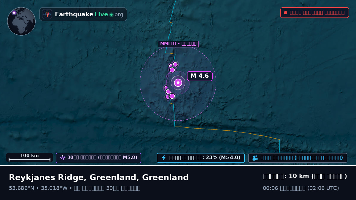 উত্তর আটলান্টিক মহাসাগর (Greenland)