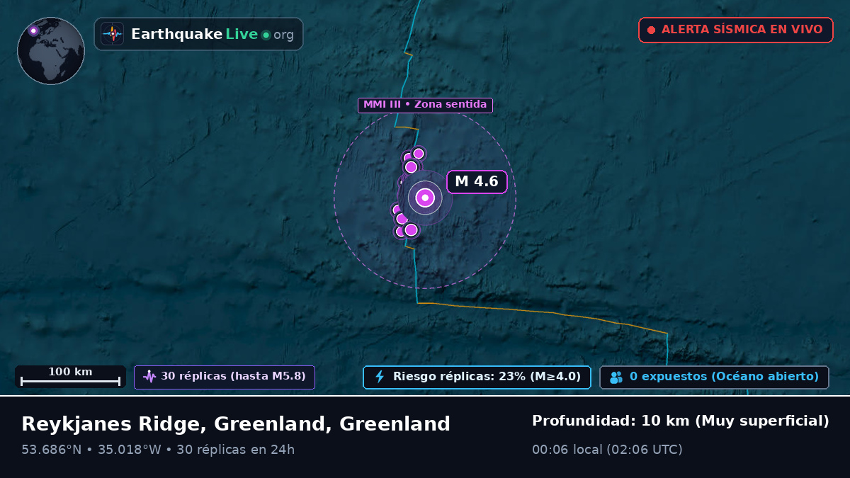 Océano Atlántico Norte (Greenland)