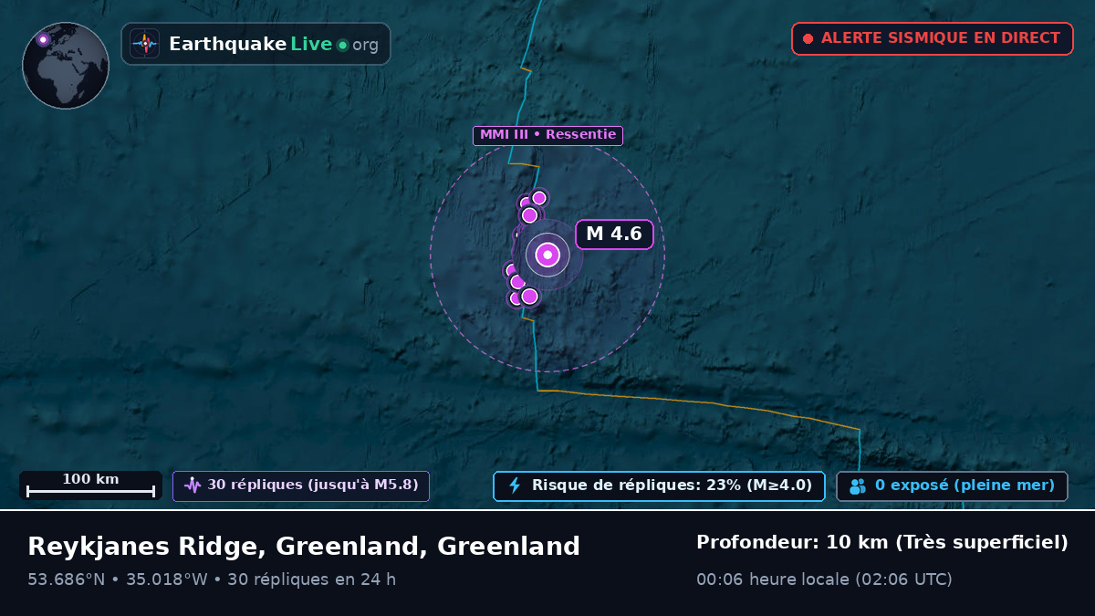 Océan Atlantique Nord (Greenland)