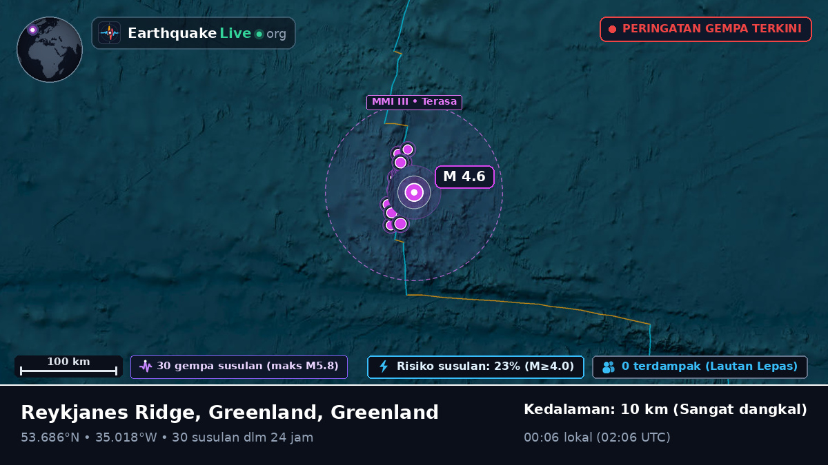 Samudra Atlantik Utara (Greenland)