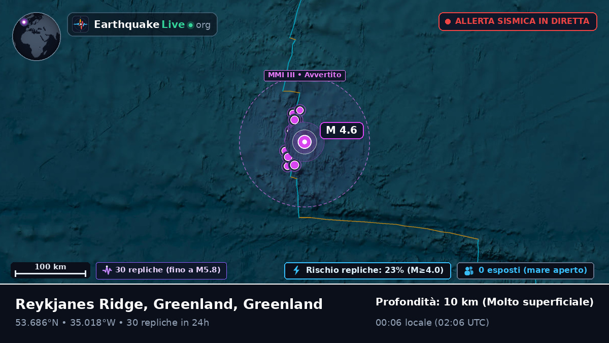 Oceano Atlantico settentrionale (Greenland)