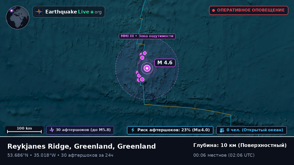 Северная часть Атлантического океана (Greenland)