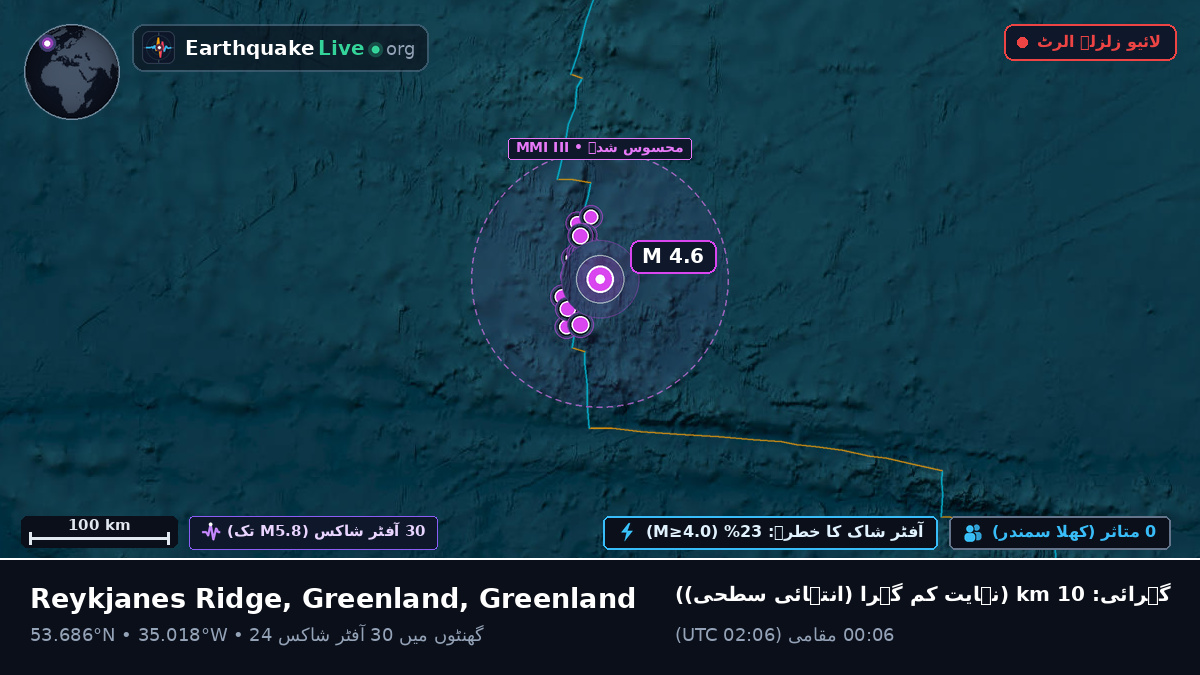 شمالی بحر اوقیانوس (Greenland)