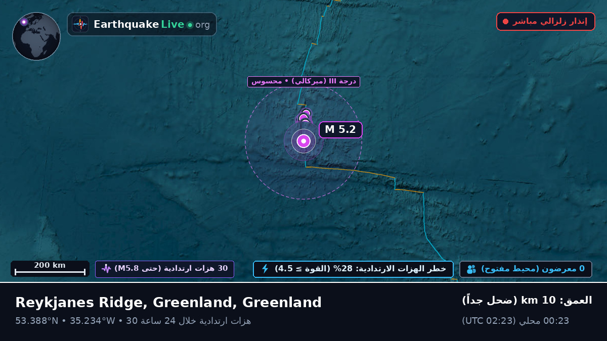 شمال المحيط الأطلسي (Greenland)