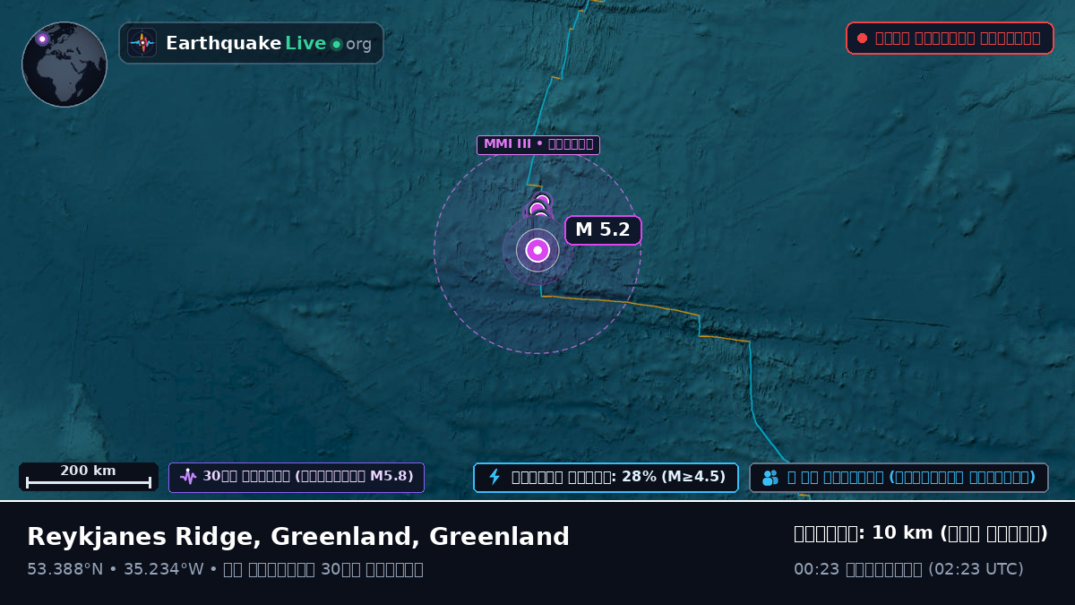 উত্তর আটলান্টিক মহাসাগর (Greenland)