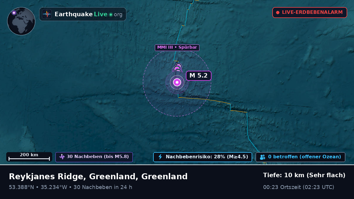Nordatlantik (Greenland)