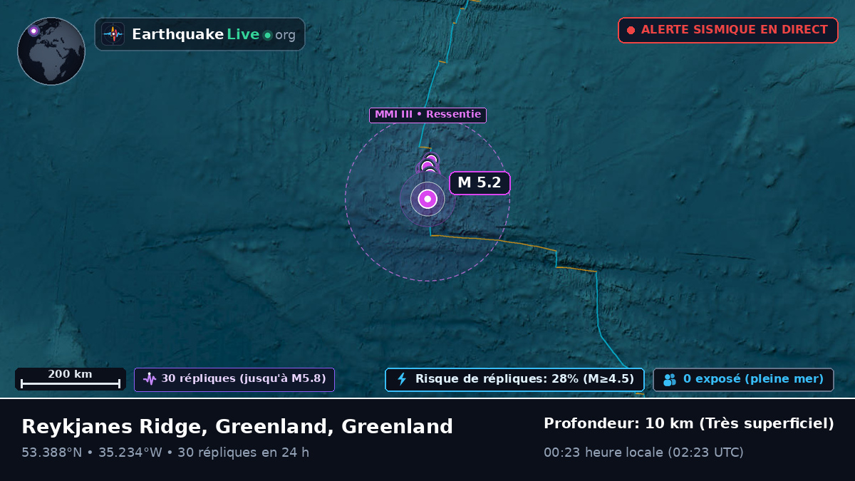 Océan Atlantique Nord (Greenland)