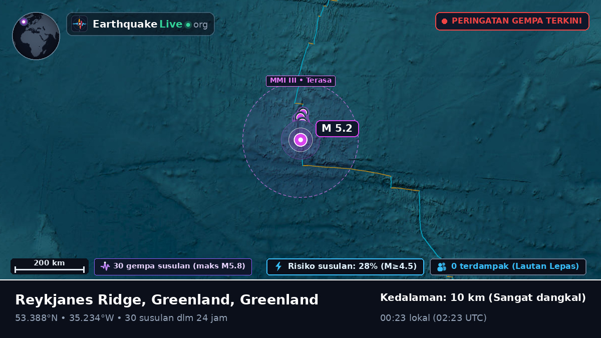 Samudra Atlantik Utara (Greenland)