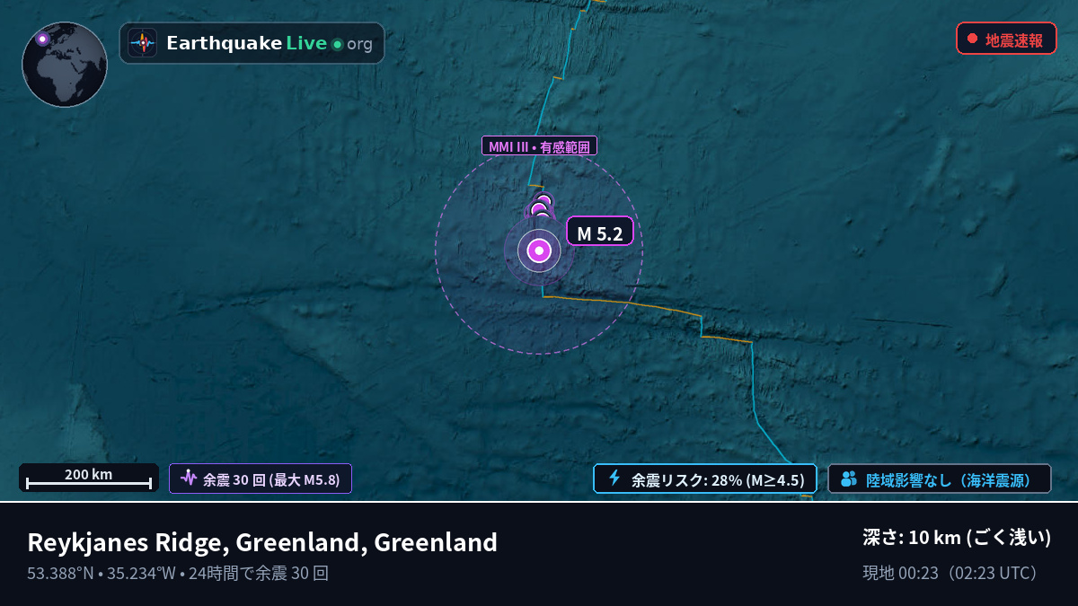 北大西洋 (Greenland)