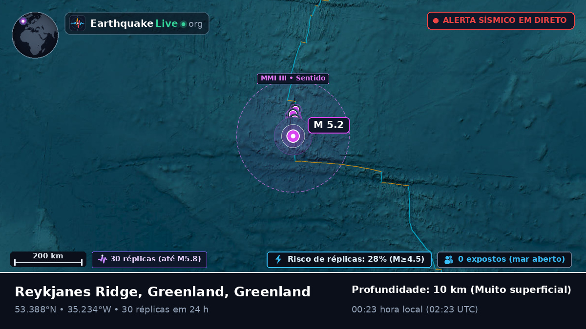 Oceano Atlântico Norte (Greenland)