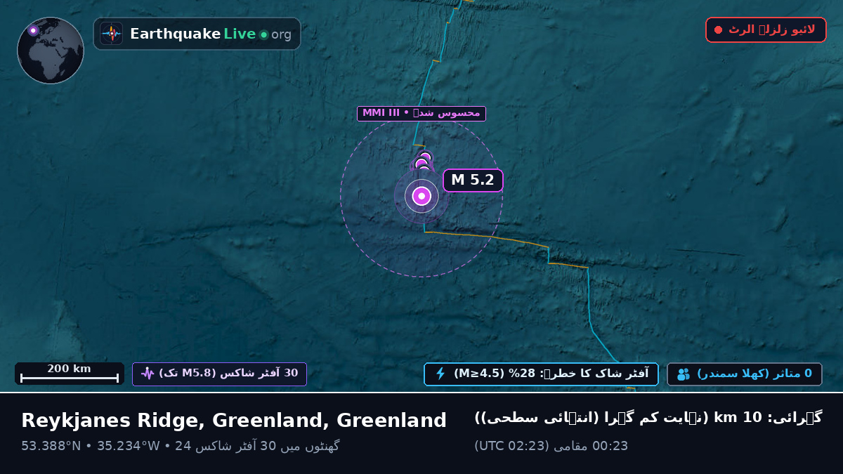 شمالی بحر اوقیانوس (Greenland)