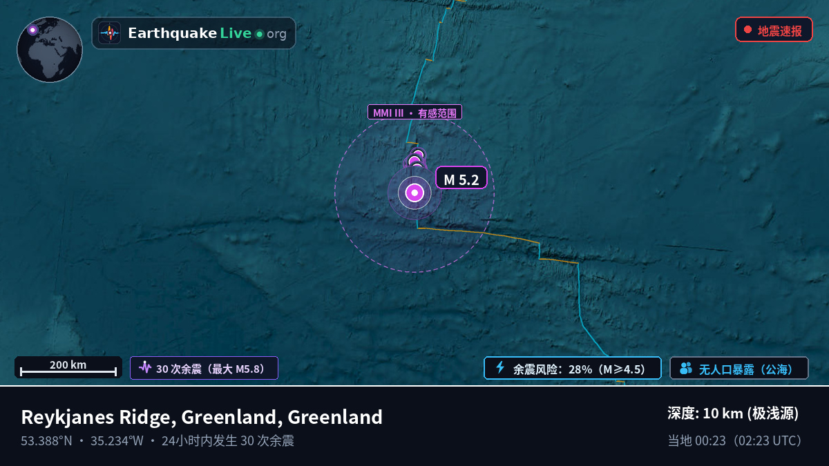 北大西洋 (Greenland)