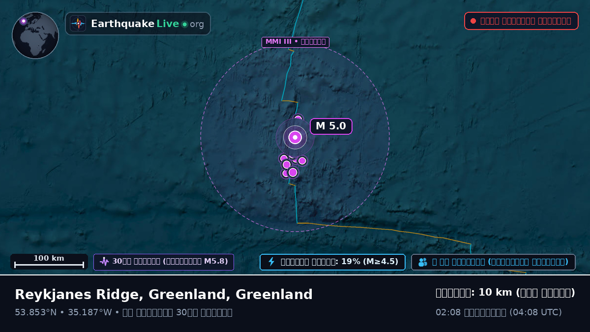 উত্তর আটলান্টিক মহাসাগর (Greenland)