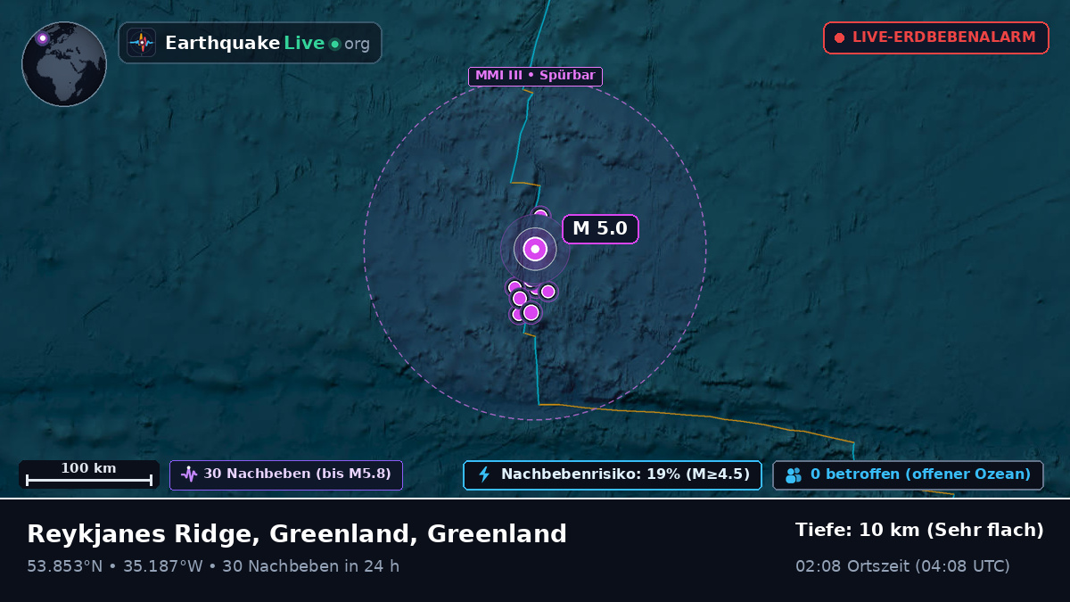 Nordatlantik (Greenland)