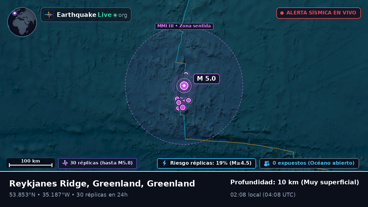 Océano Atlántico Norte (Greenland)