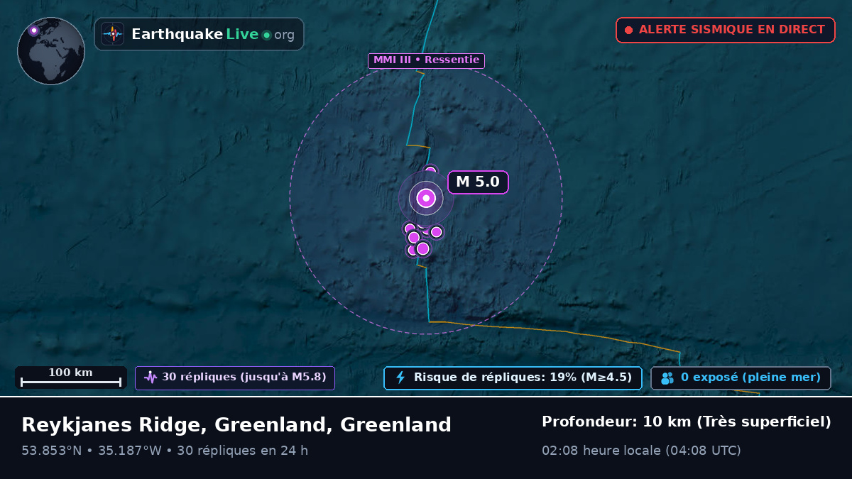 Océan Atlantique Nord (Greenland)