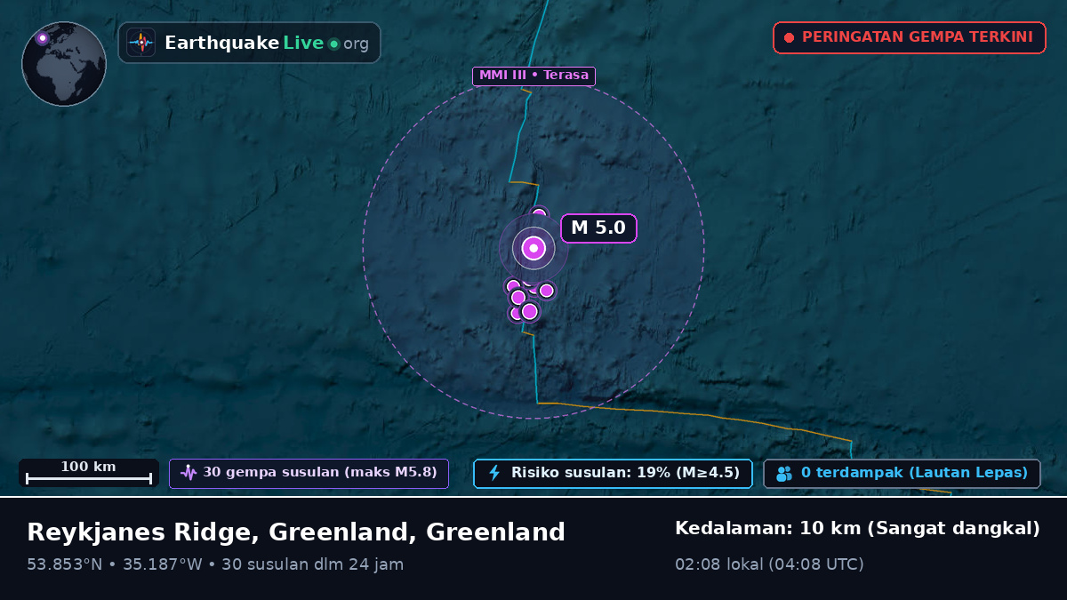 Samudra Atlantik Utara (Greenland)
