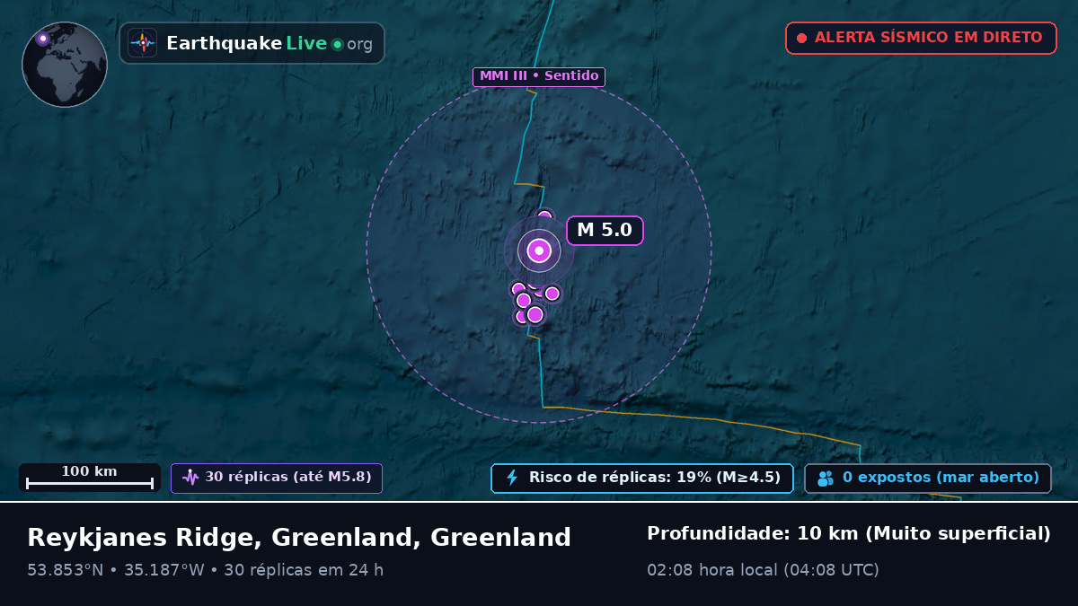 Oceano Atlântico Norte (Greenland)