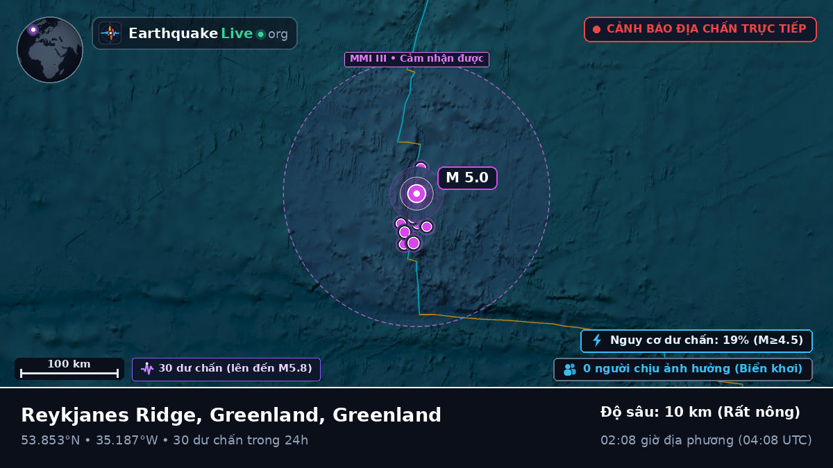 Bắc Đại Tây Dương (Greenland)