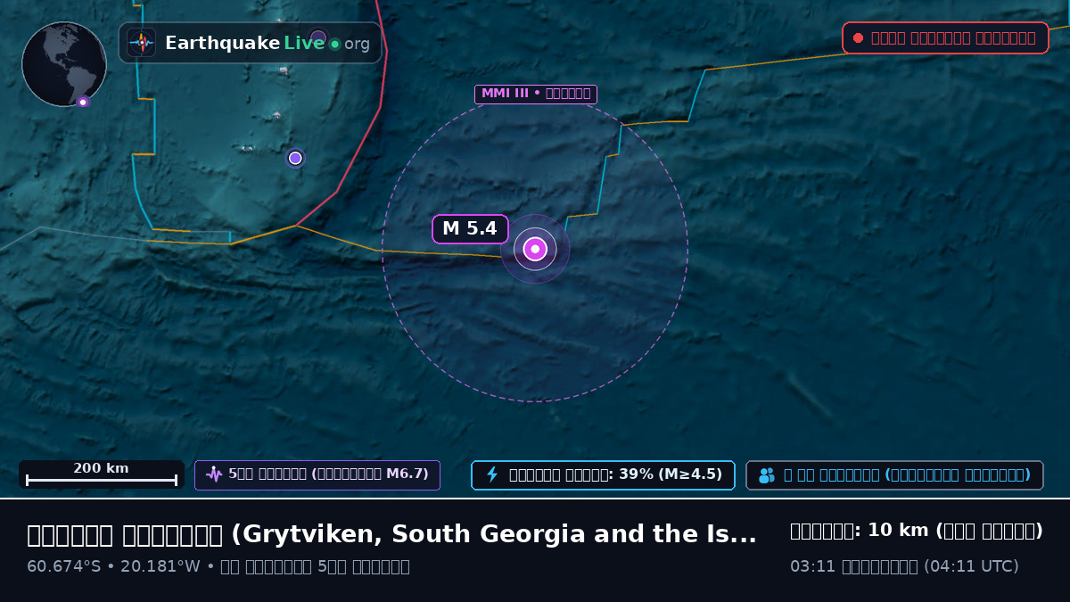 দক্ষিণ মহাসাগর (South Georgia and the Islands)
