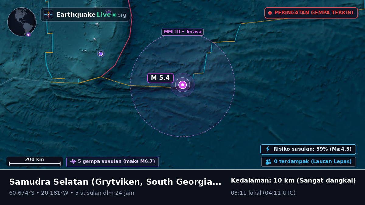 Samudra Selatan (South Georgia and the Islands)