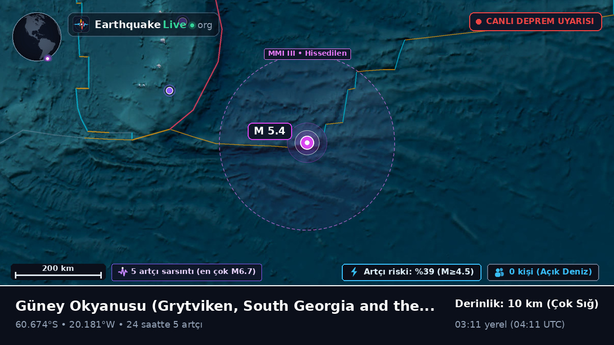 Güney Okyanusu (South Georgia and the Islands)