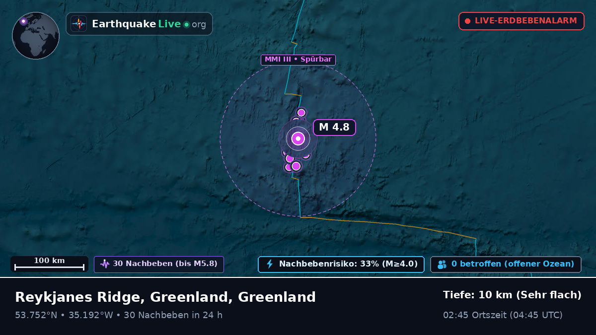 Nordatlantik (Greenland)