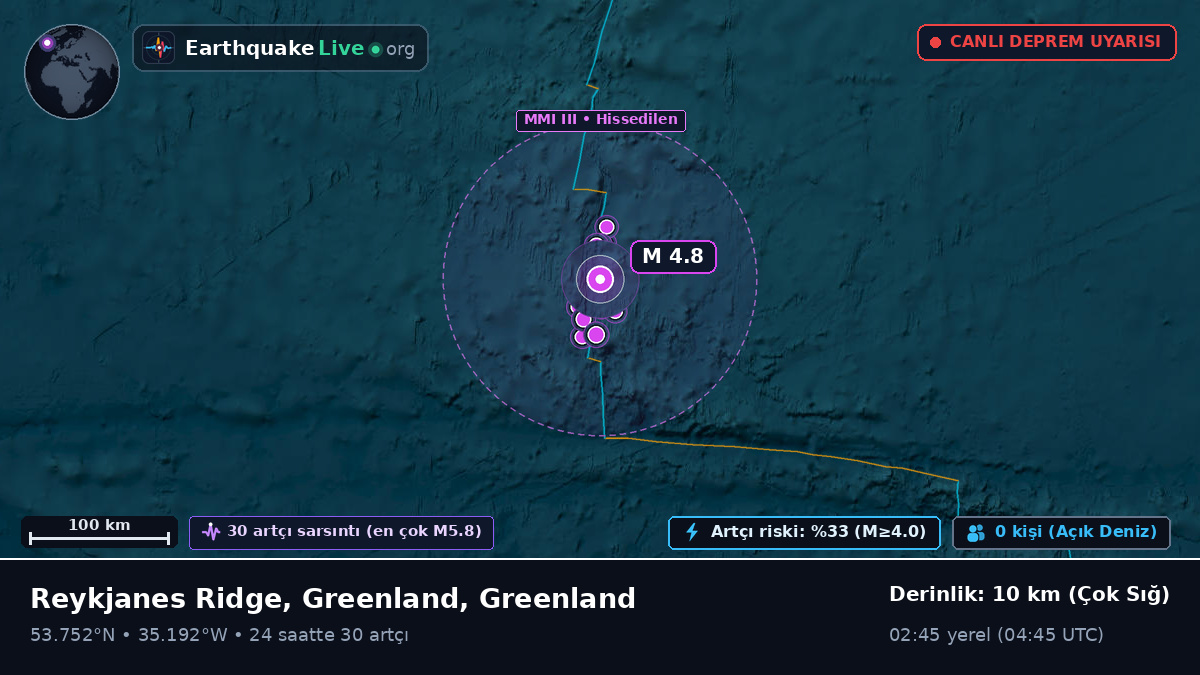 Kuzey Atlantik Okyanusu (Greenland)