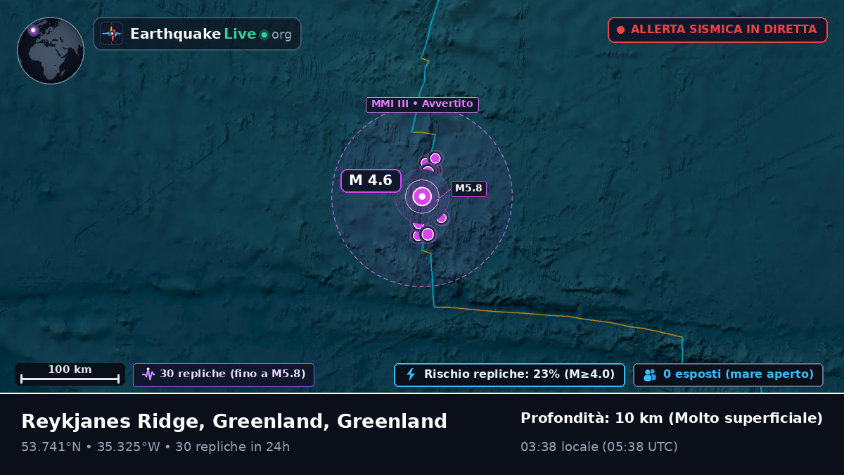 Oceano Atlantico settentrionale (Greenland)