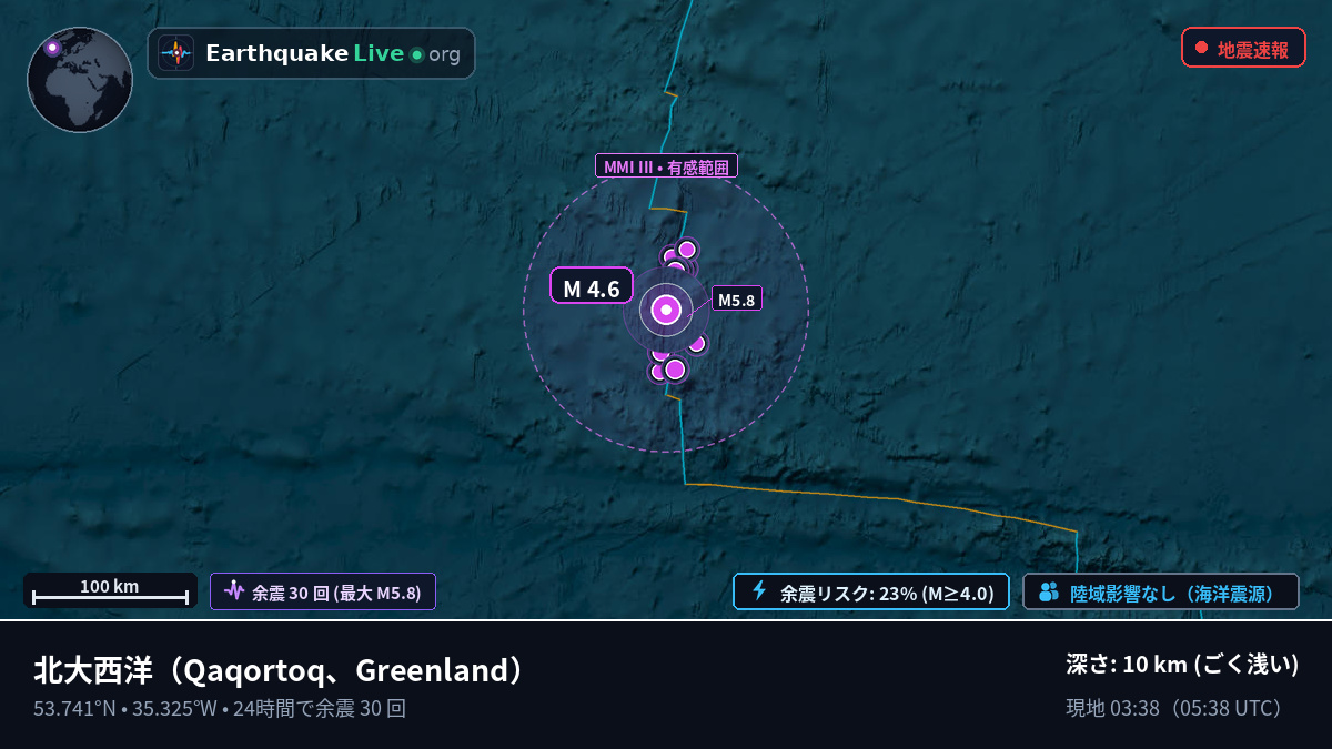 北大西洋 (Greenland)