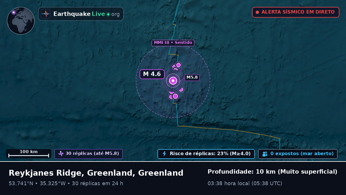 Oceano Atlântico Norte (Greenland)