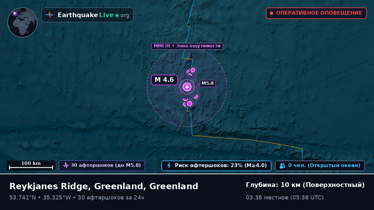 Северная часть Атлантического океана (Greenland)