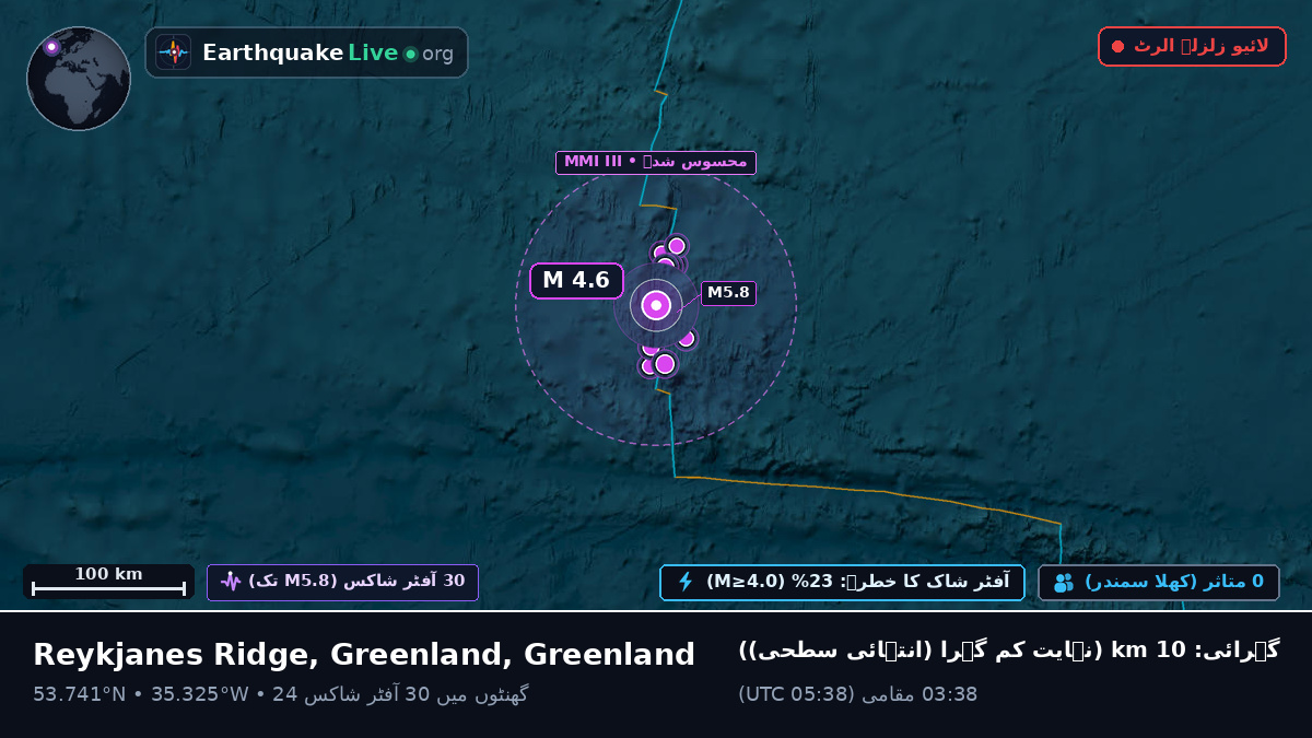 شمالی بحر اوقیانوس (Greenland)