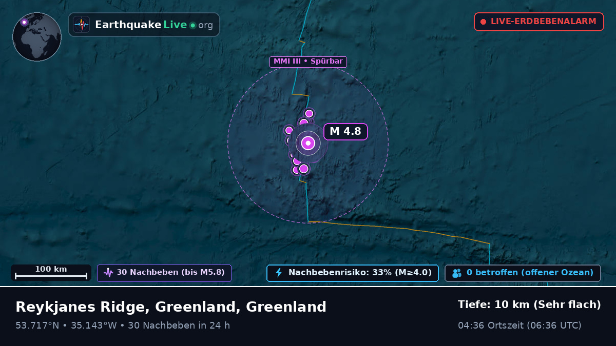 Nordatlantik (Greenland)