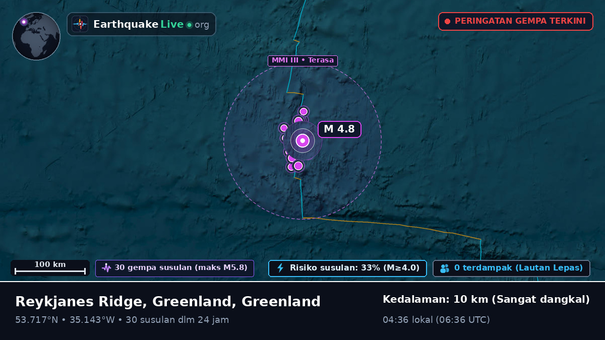 Samudra Atlantik Utara (Greenland)