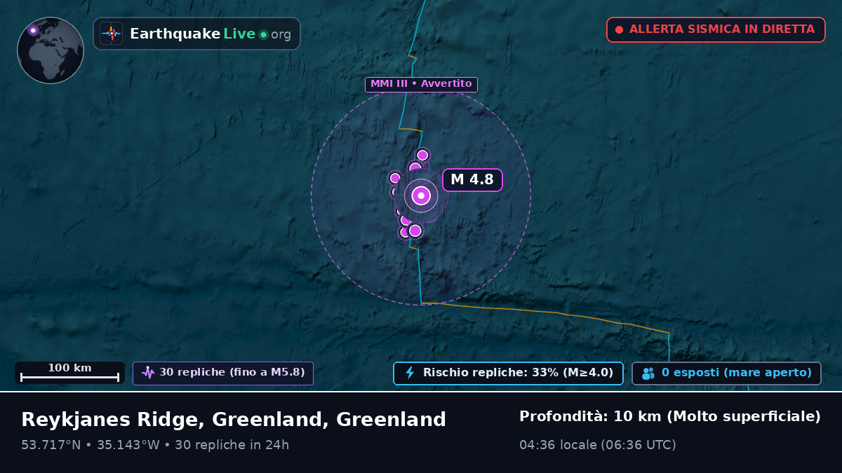 Oceano Atlantico settentrionale (Greenland)