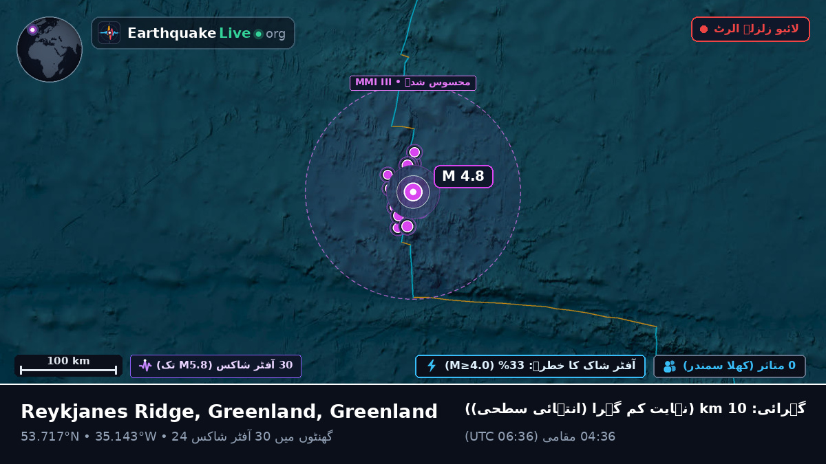 شمالی بحر اوقیانوس (Greenland)