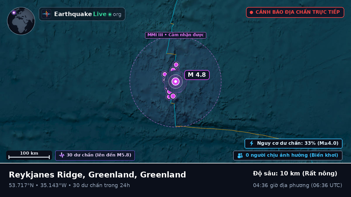 Bắc Đại Tây Dương (Greenland)