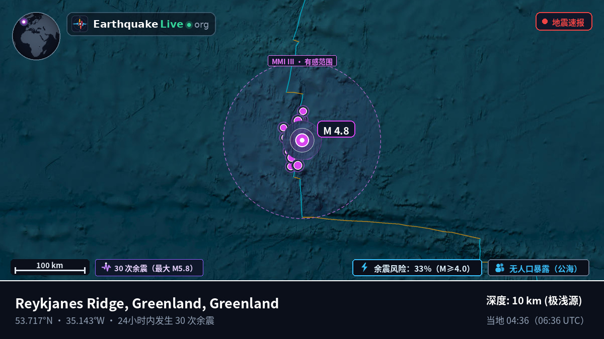北大西洋 (Greenland)