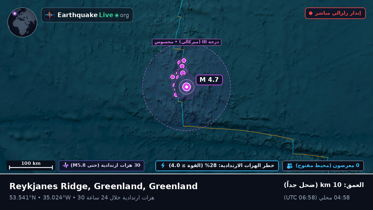 شمال المحيط الأطلسي (Greenland)