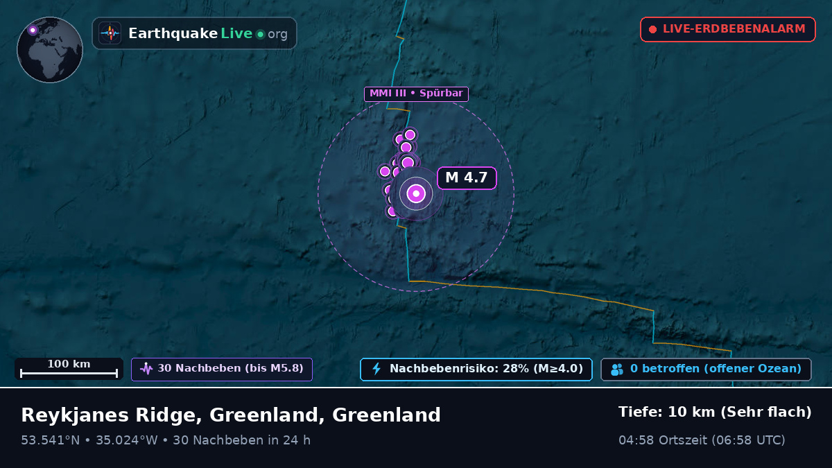 Nordatlantik (Greenland)