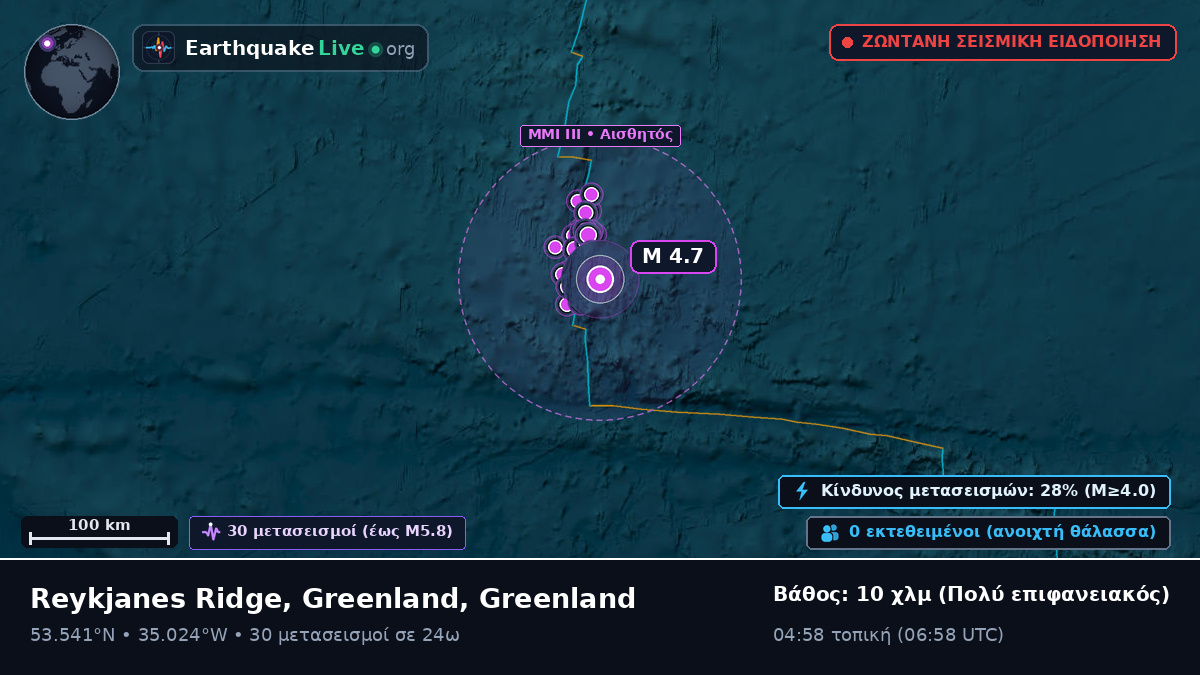 Βόρειος Ατλαντικός Ωκεανός (Greenland)
