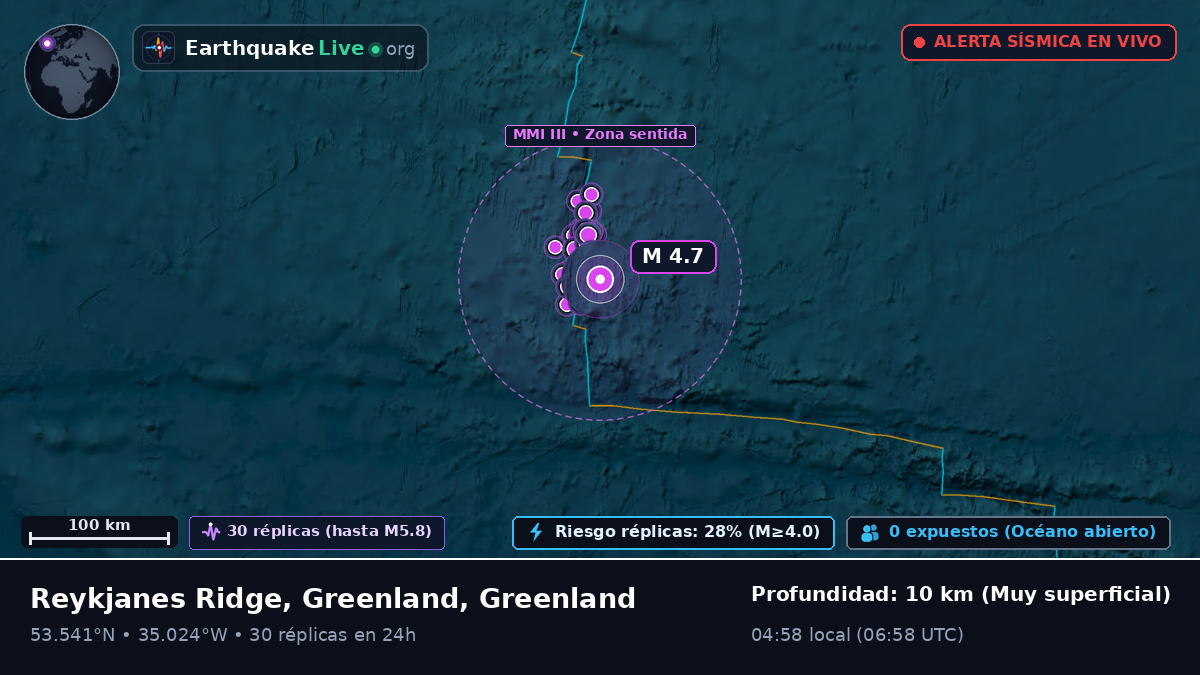 Océano Atlántico Norte (Greenland)