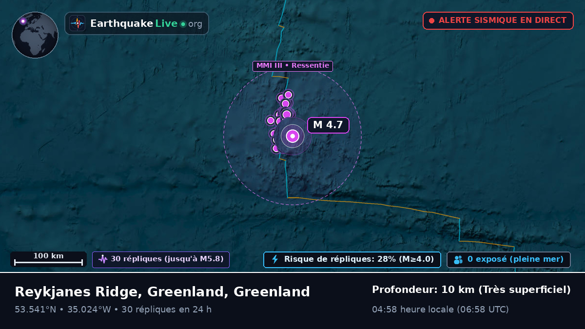 Océan Atlantique Nord (Greenland)